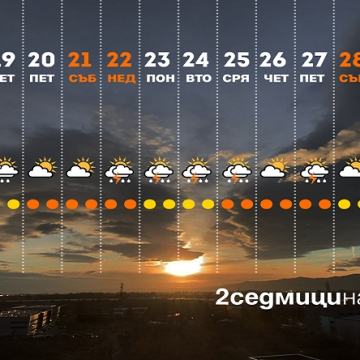 Прогнозата за предстоящите дни